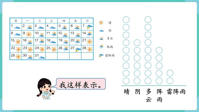 人教数学四年级上册7.1  条形统计图（1）课件+教案05