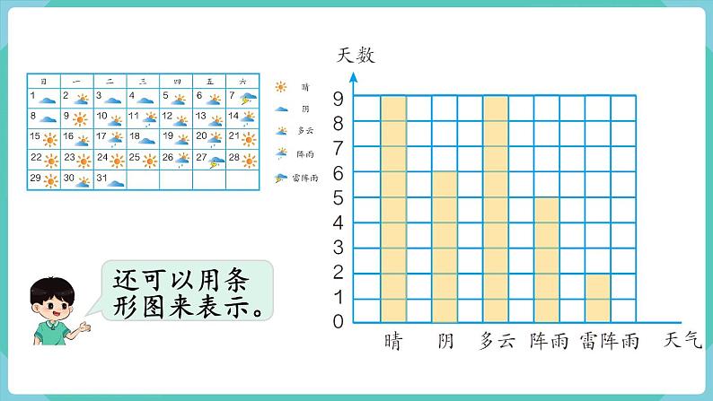 人教数学四年级上册7.1  条形统计图（1）课件+教案06