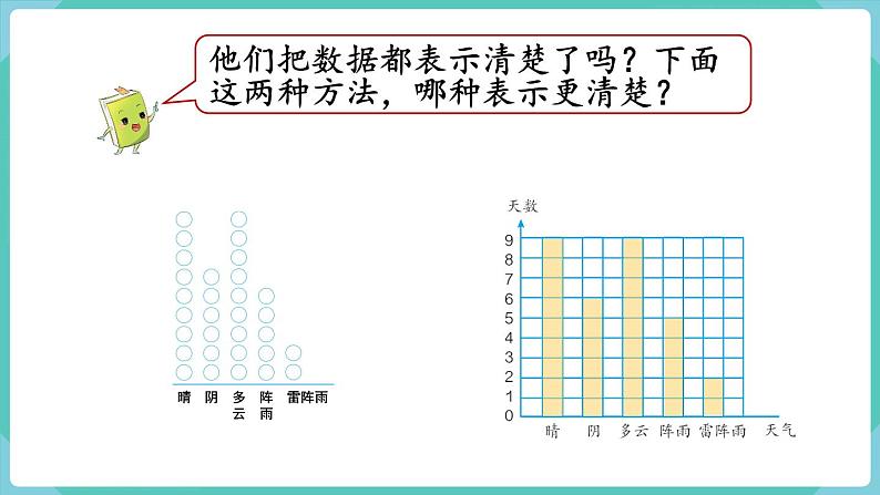 人教数学四年级上册7.1  条形统计图（1）课件+教案07