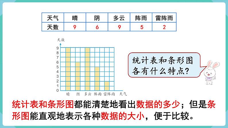 人教数学四年级上册7.1  条形统计图（1）课件+教案08