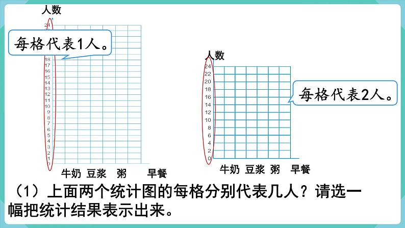 人教数学四年级上册7.2 条形统计图（2）课件+教案04