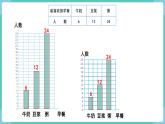 人教数学四年级上册7.2 条形统计图（2）课件+教案