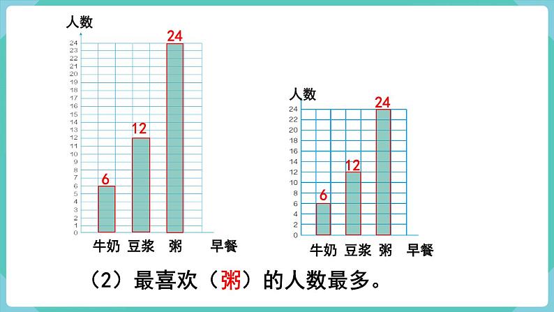 人教数学四年级上册7.2 条形统计图（2）课件+教案06
