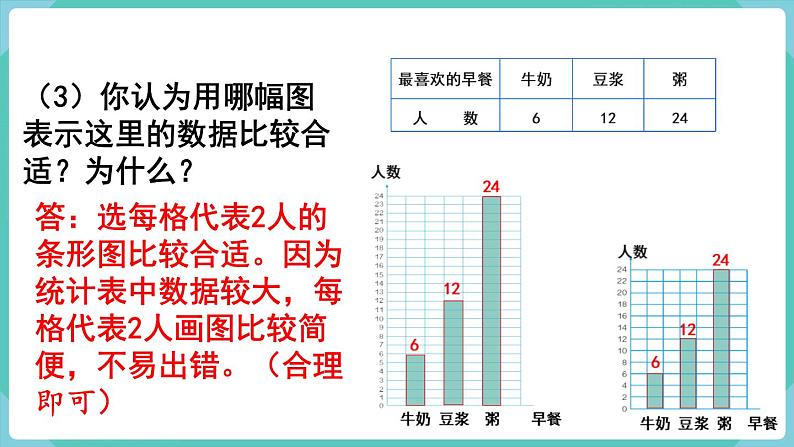 人教数学四年级上册7.2 条形统计图（2）课件+教案07