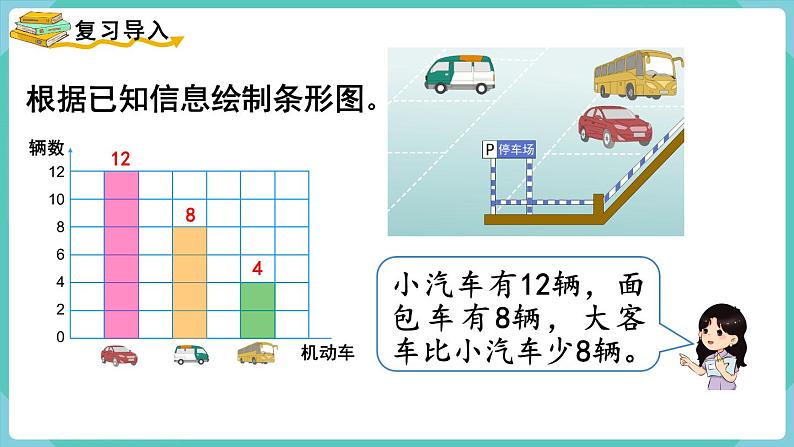人教数学四年级上册7.3 条形统计图（3）课件+教案02