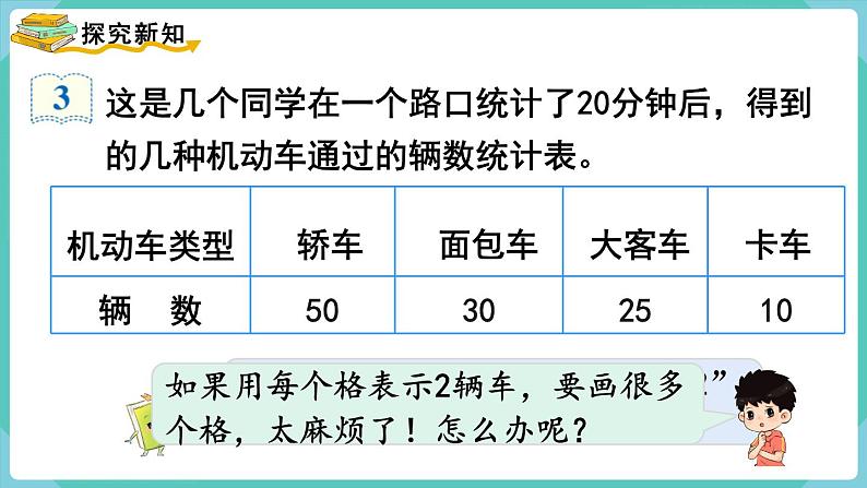 人教数学四年级上册7.3 条形统计图（3）课件+教案03