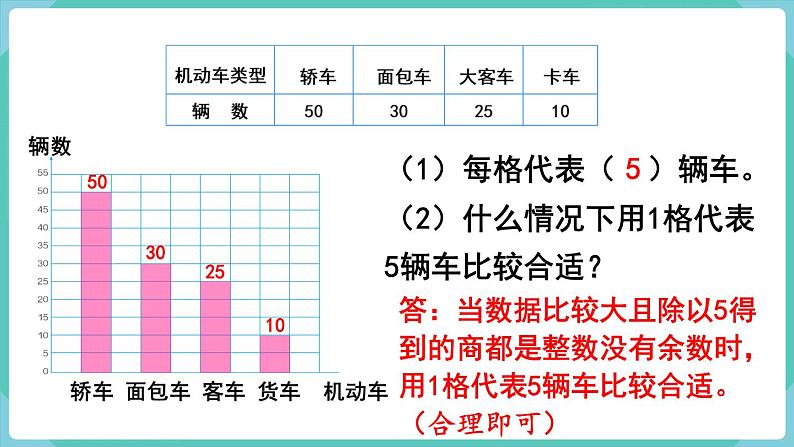 人教数学四年级上册7.3 条形统计图（3）课件+教案04