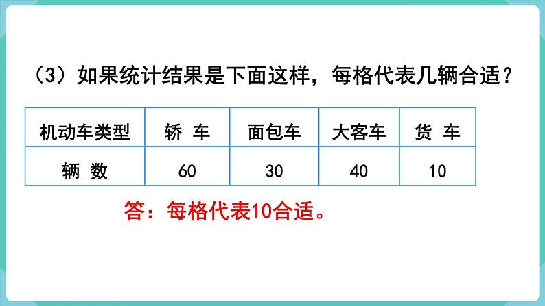 人教数学四年级上册7.3 条形统计图（3）课件+教案05
