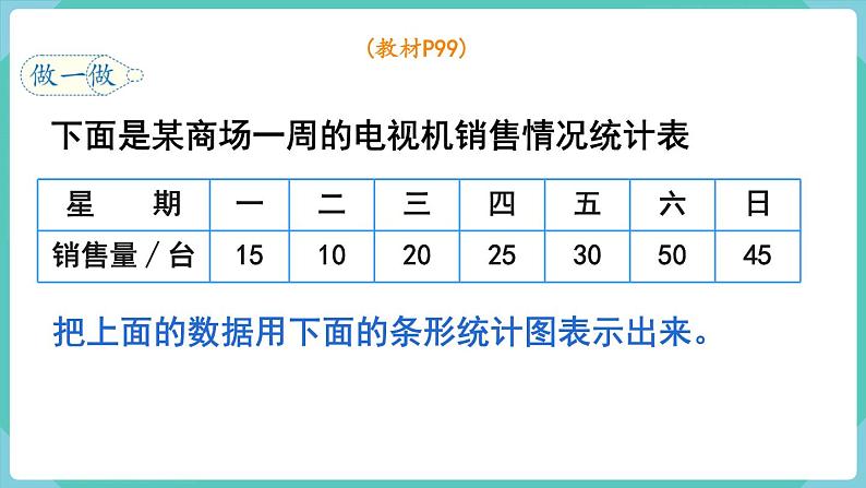 人教数学四年级上册7.3 条形统计图（3）课件+教案06