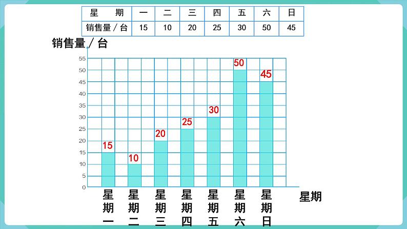 人教数学四年级上册7.3 条形统计图（3）课件+教案07