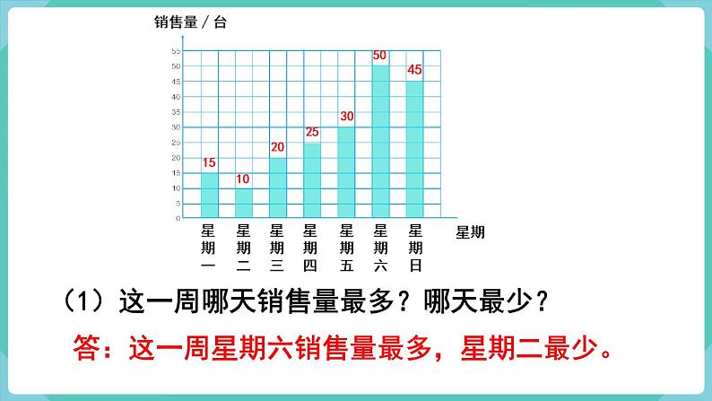 人教数学四年级上册7.3 条形统计图（3）课件+教案08