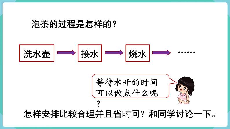人教数学四年级上册8.1 沏茶问题（课件+教案）05