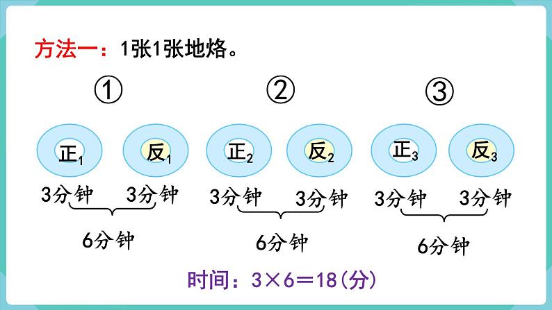 人教数学四年级上册8.2 烙饼问题（课件+教案）05