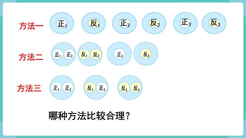 人教数学四年级上册8.2 烙饼问题（课件+教案）08
