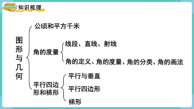 人教数学四年级上册9.3 图形与几何第2页