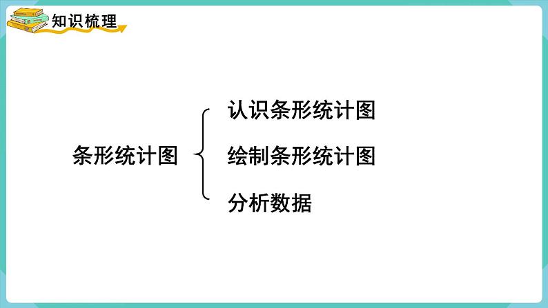 人教数学四年级上册9.4 统计与数学广角（课件+教案）02