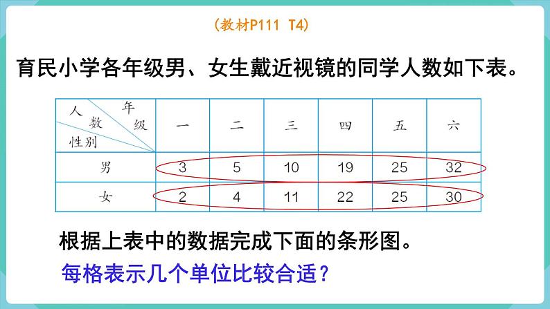 人教数学四年级上册9.4 统计与数学广角（课件+教案）05