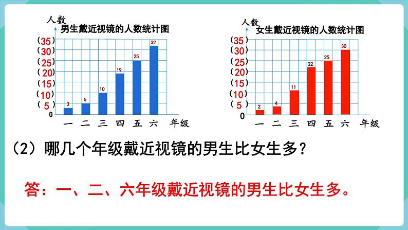 人教数学四年级上册9.4 统计与数学广角（课件+教案）08