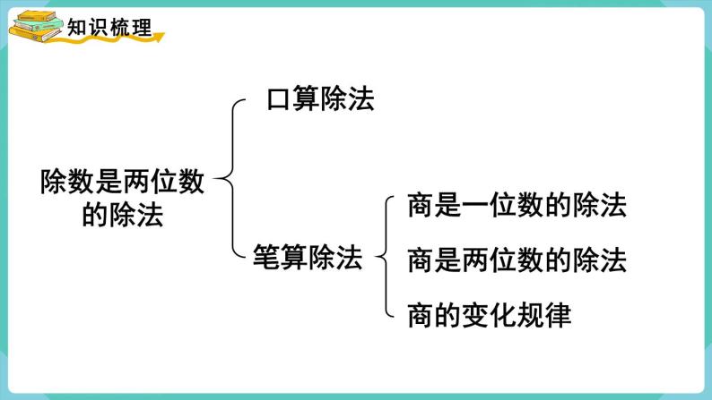 人教数学四年级上册第六单元 整理和复习（课件）02