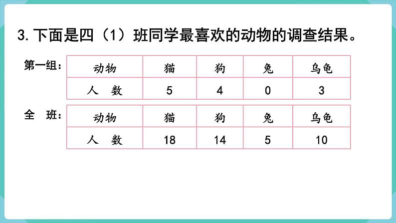 人教数学四年级上册第七单元 练习十九（课件）04