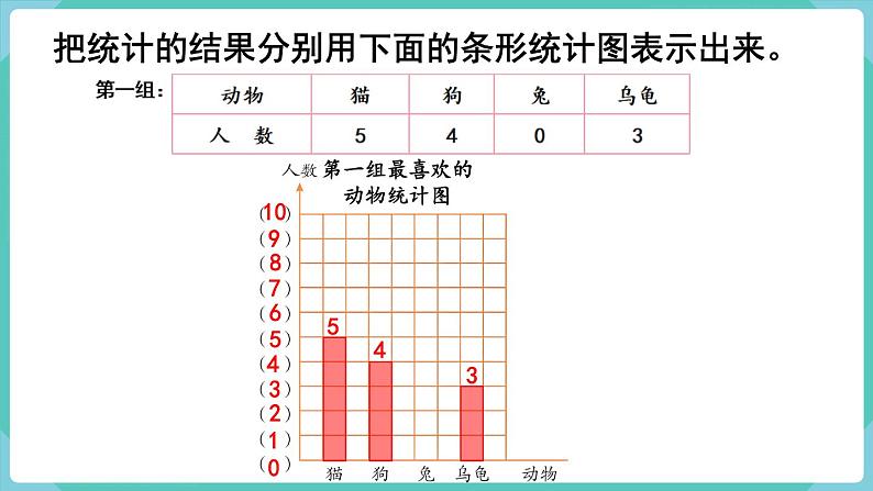 人教数学四年级上册第七单元 练习十九（课件）05