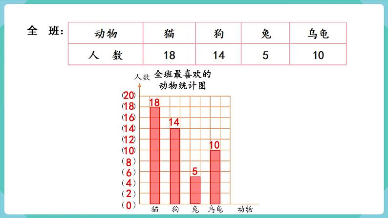 人教数学四年级上册第七单元 练习十九（课件）06