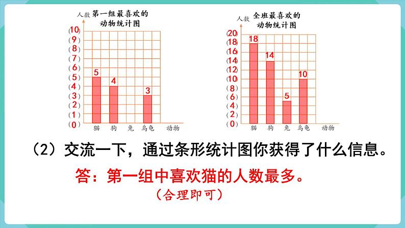 人教数学四年级上册第七单元 练习十九（课件）08