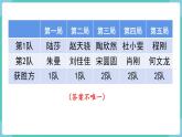 人教数学四年级上册第八单元 练习二十（课件）