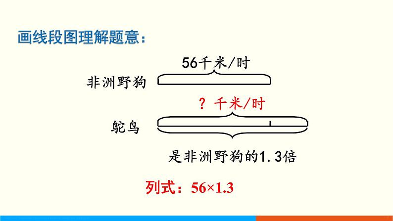 人教数学五年级上册1.4 小数乘小数（3）课件+教案04