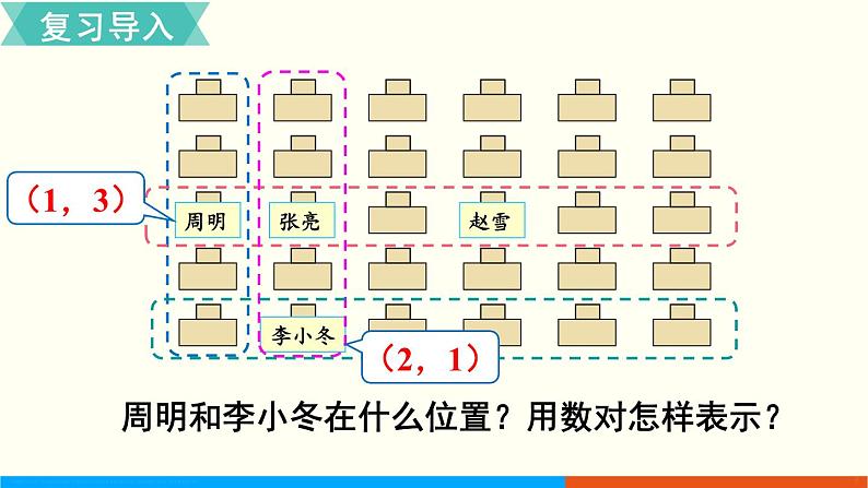 人教数学五年级上册2.2 位置（2）第2页