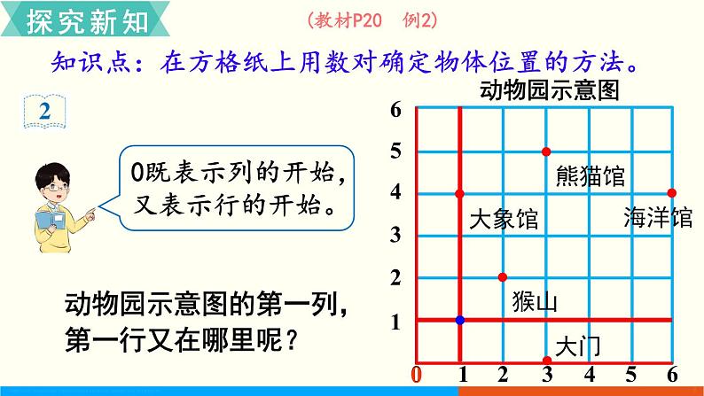 人教数学五年级上册2.2 位置（2）第3页