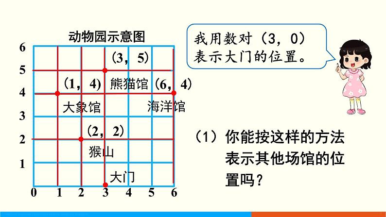 人教数学五年级上册2.2 位置（2）第4页