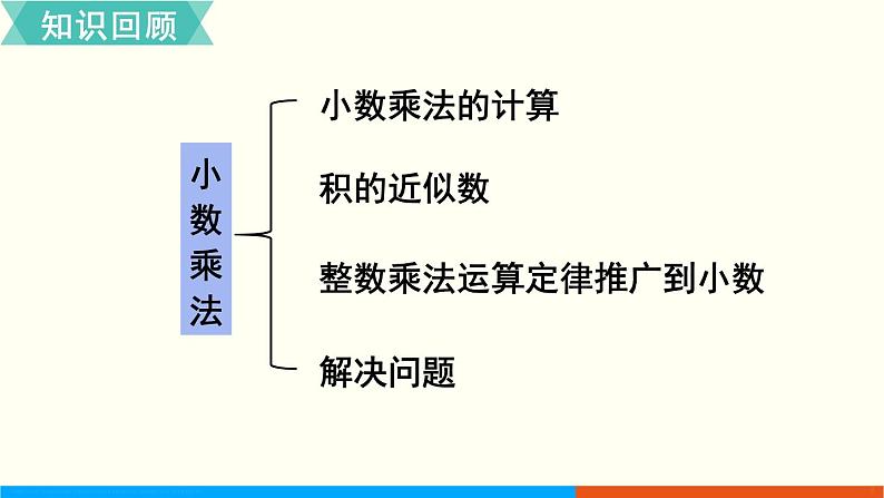 人教数学五年级上册第一单元 整理和复习（课件）第2页