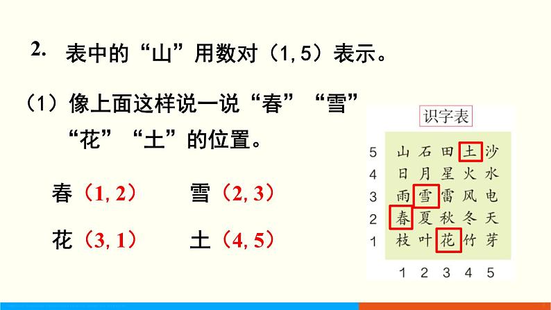 人教数学五年级上册第二单元 练习五（课件）03