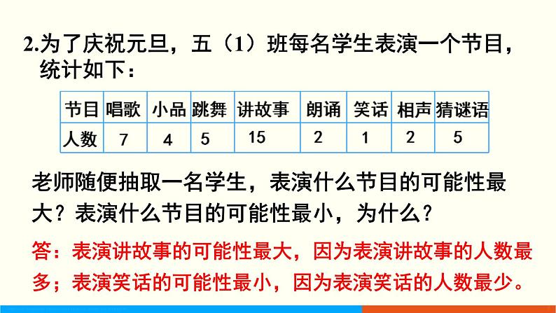 人教数学五年级上册第四单元 整理和复习（课件）04