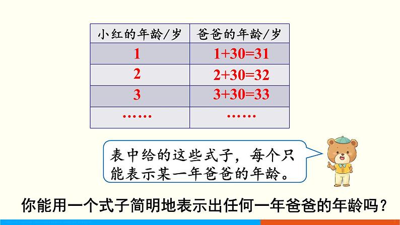 人教数学五年级上册5.1 用字母表示数（1）第4页