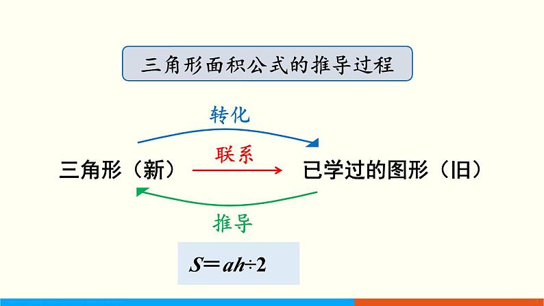 人教数学五年级上册6.3 梯形的面积（课件+教案）03