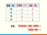 人教数学五年级上册7.1 植树问题（1）课件+教案