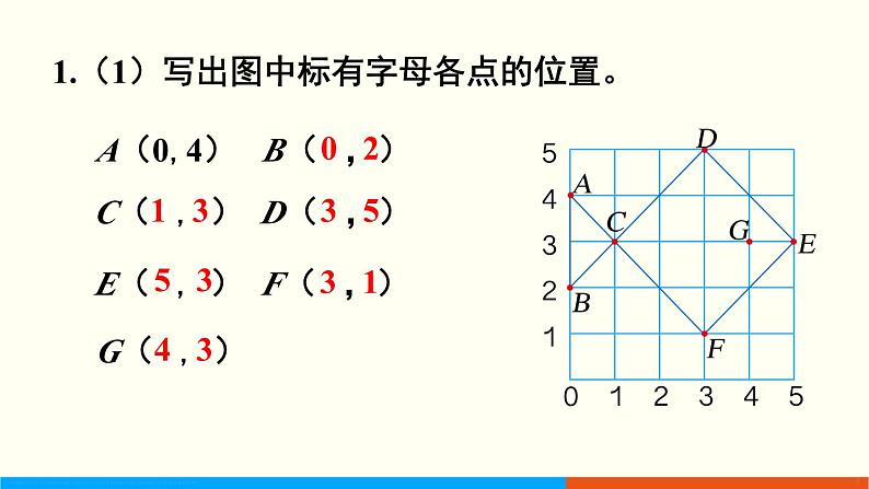 人教数学五年级上册总复习 练习二十五（课件）02