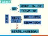 人教数学五年级上册8.4 可能性与植树问题（课件）