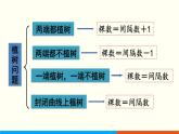 人教数学五年级上册8.4 可能性与植树问题（课件）