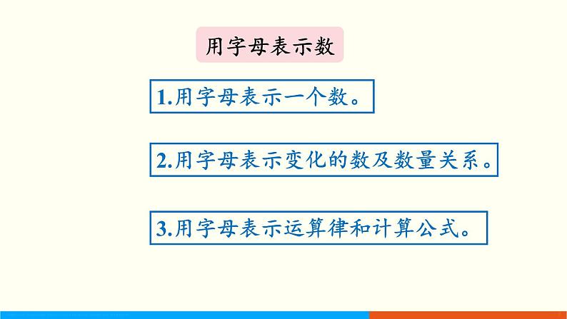 人教数学五年级上册第五单元 整理和复习（课件）第3页