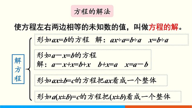 人教数学五年级上册第五单元 整理和复习（课件）第6页