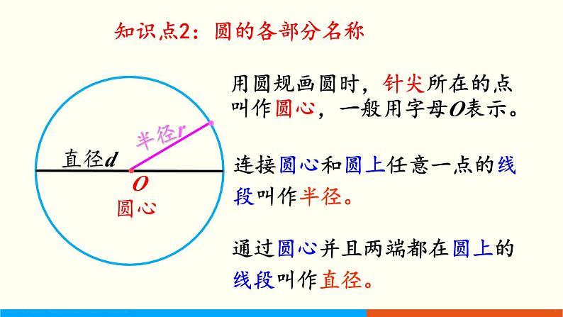 人教数学六年级上册5.1 圆的认识（课件+教案）06