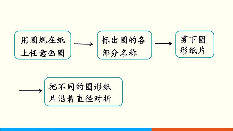 人教数学六年级上册5.1 圆的认识（课件+教案）08