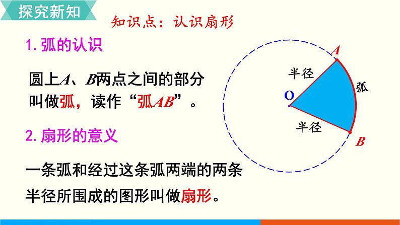 人教数学六年级上册5.7 扇形的认识第3页