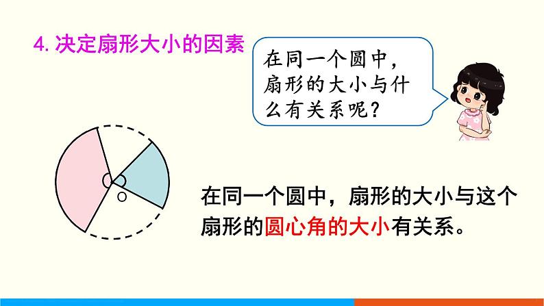 人教数学六年级上册5.7 扇形的认识第5页