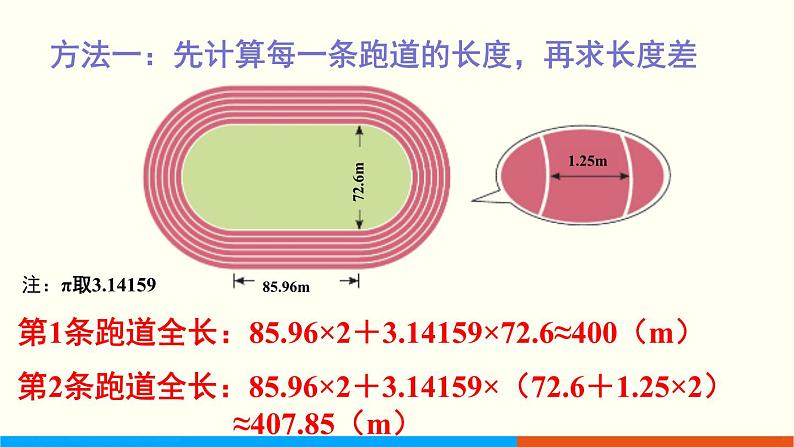 人教数学六年级上册第五单元 综合与实践   确定起跑线（课件+教案）07