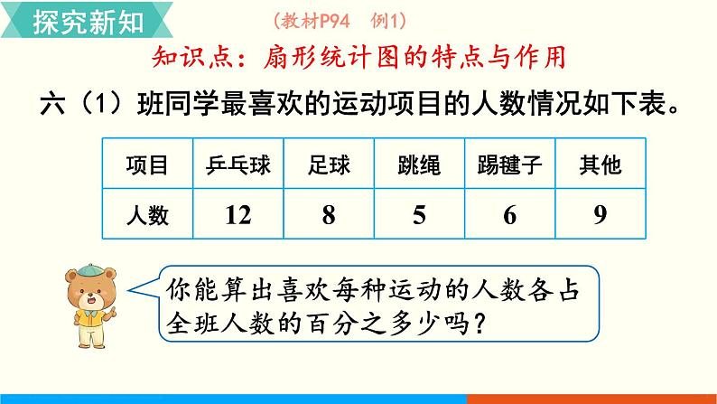 人教数学六年级上册7.1 扇形统计图第3页