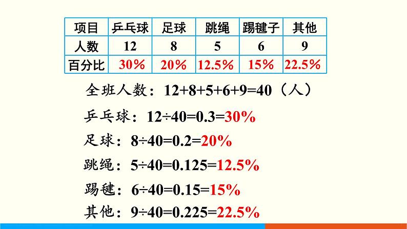 人教数学六年级上册7.1 扇形统计图第4页